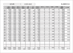 給与台帳の印刷画面サンプル