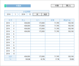 収支年間表の画面のサンプル