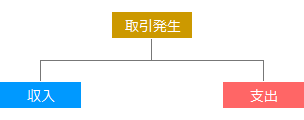 金銭出納帳の説明図