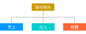 収支日計式簡易帳簿の説明図